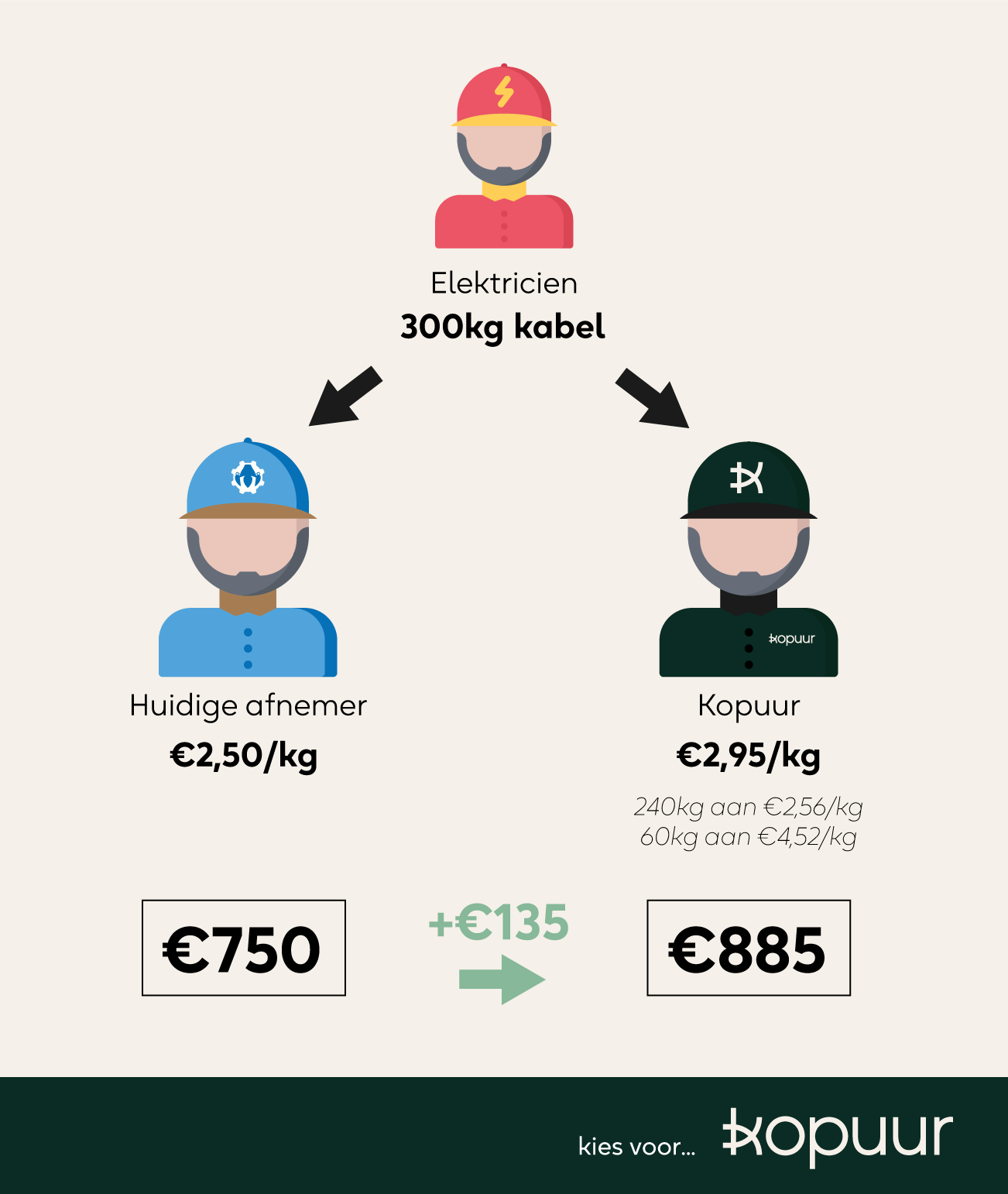 Kopuur_Prijsvergelijking